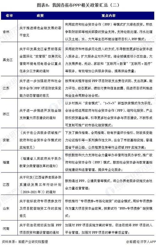 国家有哪些PPP项目？上海市ppp项目名单-图2