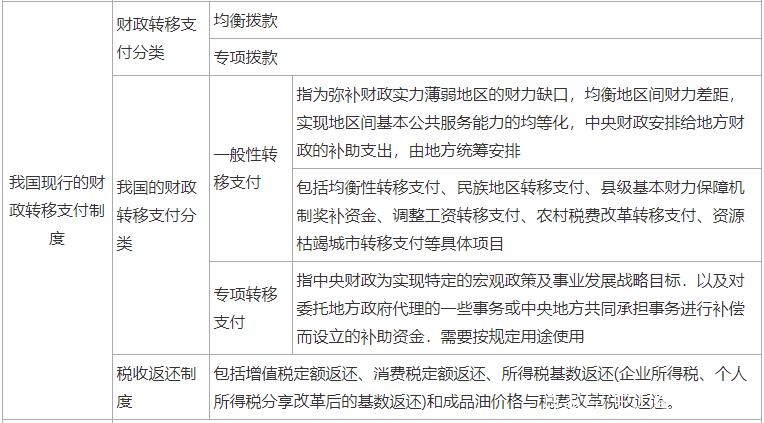 一般转移支付和专项转移支付？中央转移支付项目-图2