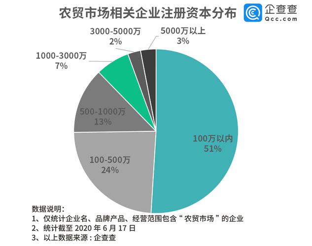 农业项目怎样获得天使投资人的投资？农业项目如何投资-图2