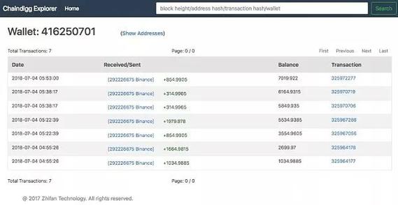 在imToken中BTC转账不到账怎么处理？比太钱包无法收到btc转账-图1