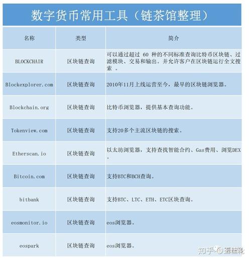 五大数字货币钱包有哪些？国外区块链钱包有哪些-图1