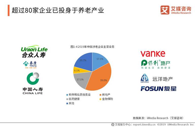 远洋地产现状？远洋地产养老项目-图2