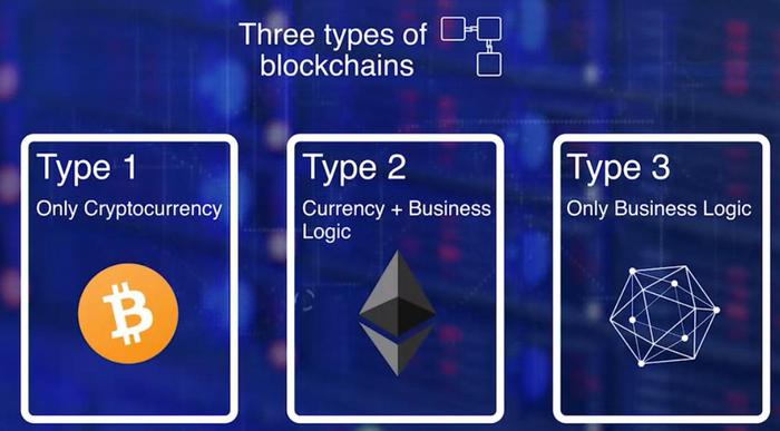 区块链（blockchain）这一块需要什么样的人才？bitcoin钱包源码分析-图1