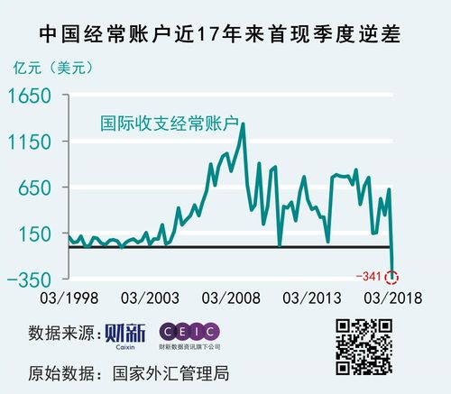 经常账户的顺差和逆差对汇率又和影响？经常项目顺差的影响-图1