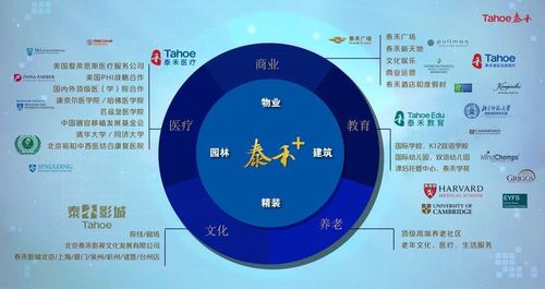 泰禾集团业务？泰禾地产项目-图3