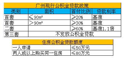 广州是否能办理商业贷款转公积金贷款？广州项目融资-图2