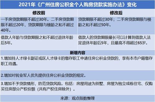 广州是否能办理商业贷款转公积金贷款？广州项目融资-图1