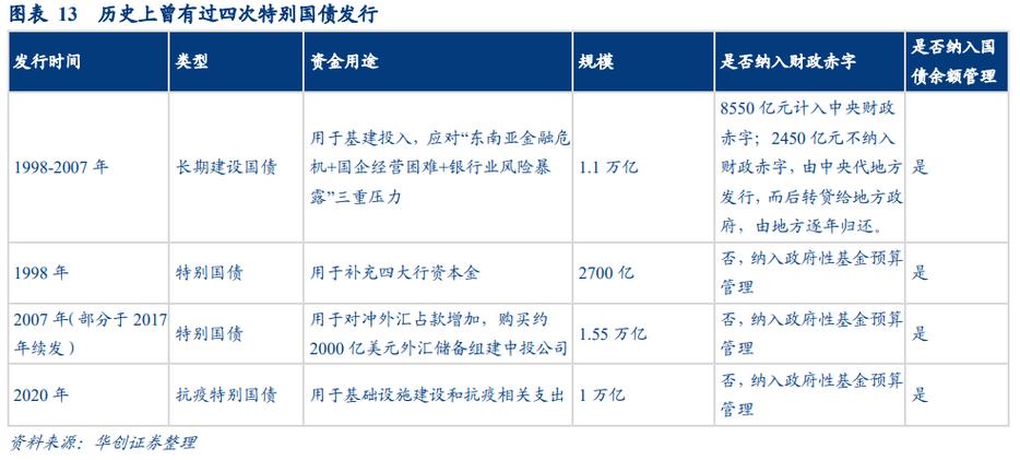 什么叫国债项目？什么是项目债-图2