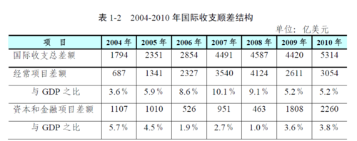 国际收支中的经常项目是哪些项目？外汇管理 经常项目-图2