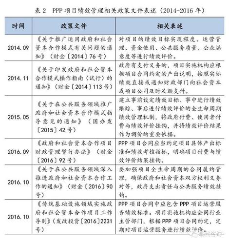 ppp项目财政承受能力怎么算？2015年ppp项目-图2