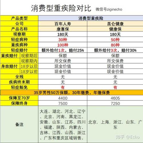 买重疾险要体检吗？重疾险 体检项目-图2