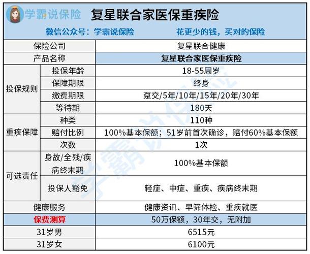 买重疾险要体检吗？重疾险 体检项目-图3