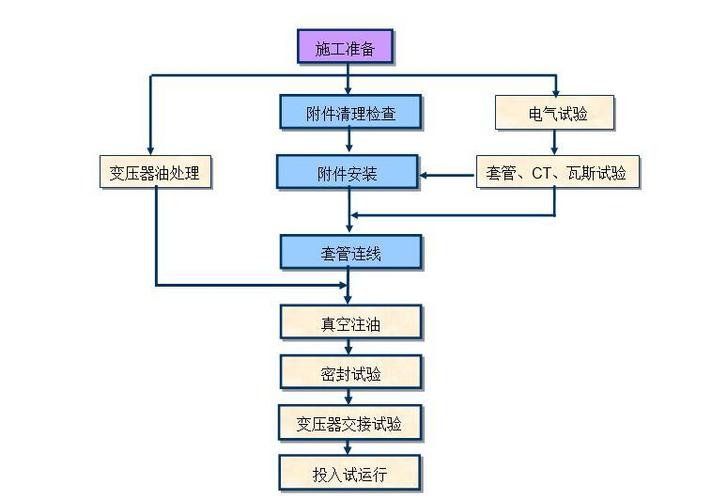 输变电工程核准文件办理流程？海外输变电项目-图2