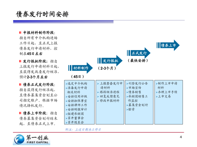 企业发行企业债和发行中票有什么区别？募投项目备案流程-图2