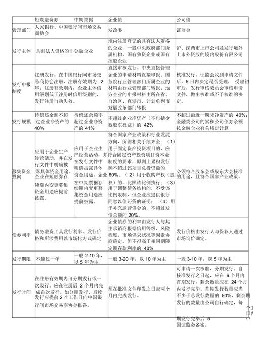 企业发行企业债和发行中票有什么区别？募投项目备案流程-图3