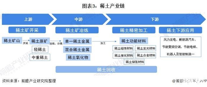 稀土深加工后变成什么产品？稀土深加工项目-图3