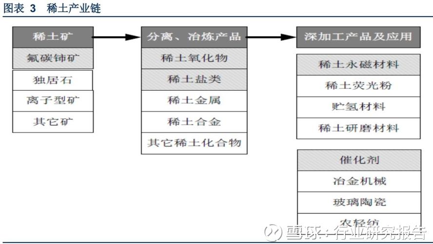 稀土深加工后变成什么产品？稀土深加工项目-图1