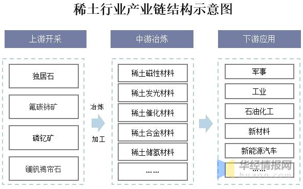 稀土深加工后变成什么产品？稀土深加工项目-图2