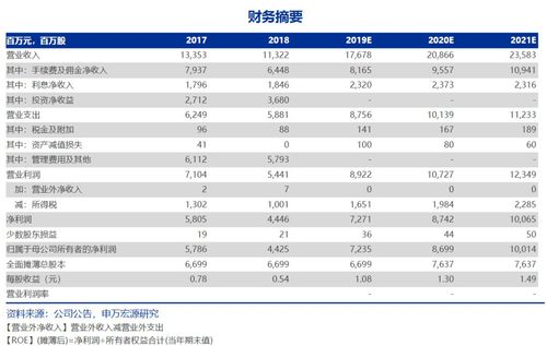 申万宏源新员工待遇？投行项目经理收入-图1