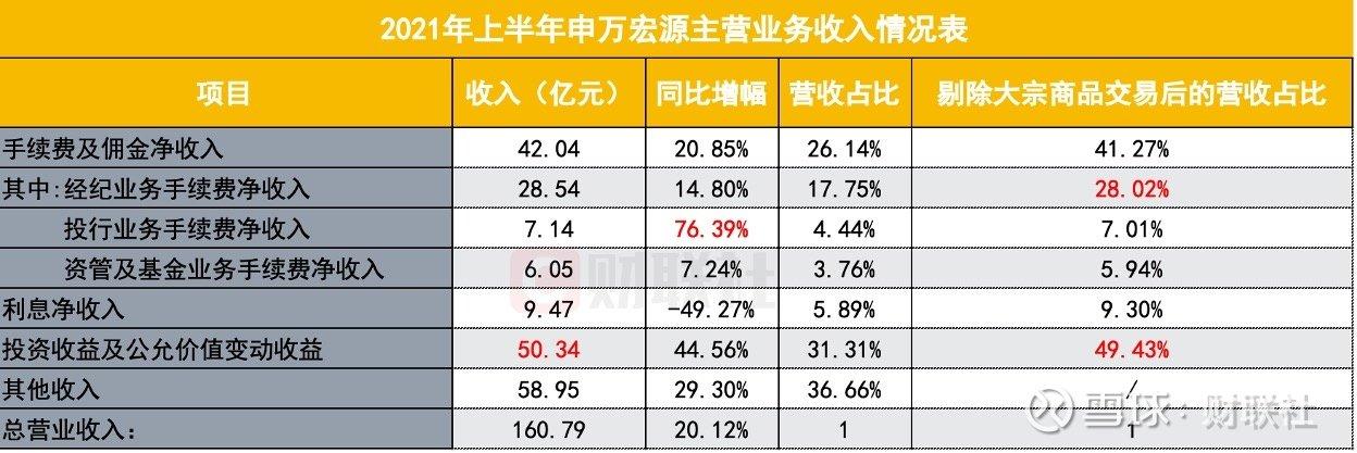 申万宏源新员工待遇？投行项目经理收入-图2