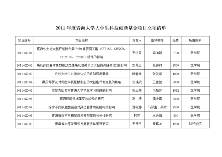 科研基金有哪些？基金公司 项目-图2