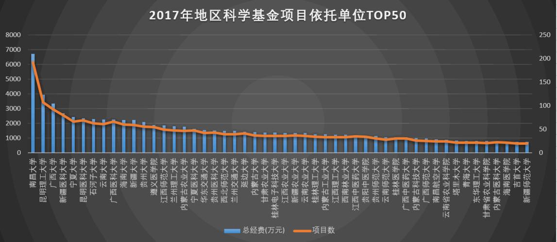 科研基金有哪些？基金公司 项目-图1