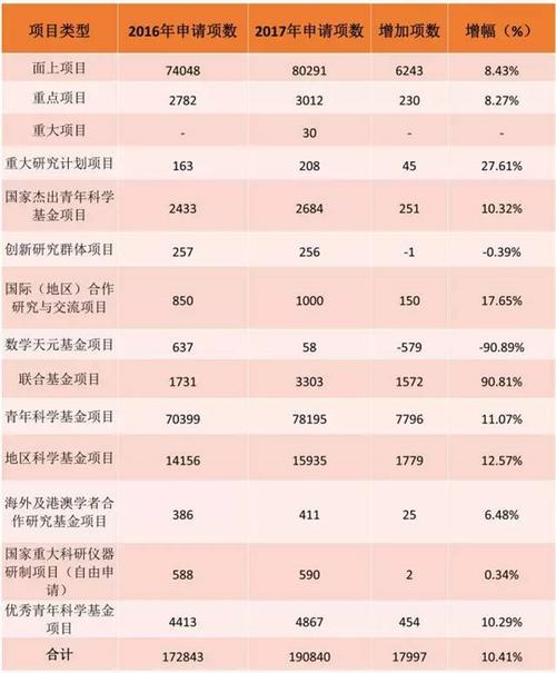 科研基金有哪些？基金公司 项目-图3