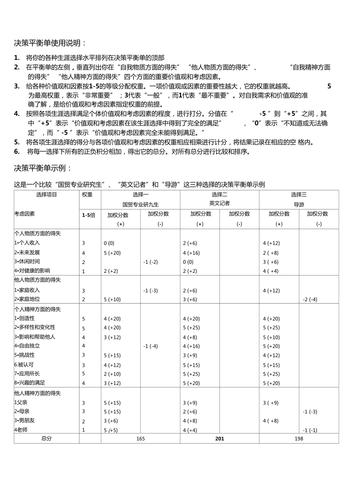 决策平衡单法做决策的两个条件？项目投资决策考虑因素-图2