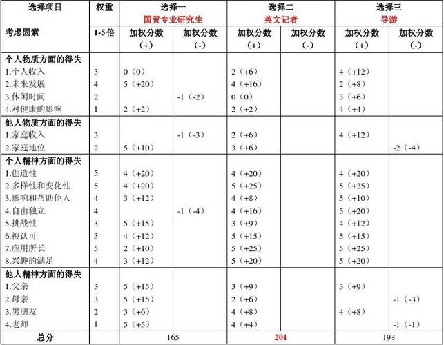 决策平衡单法做决策的两个条件？项目投资决策考虑因素-图3