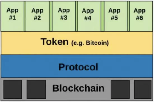 怎么利用网络挣钱？p2pbucks比特币钱包在线-图2