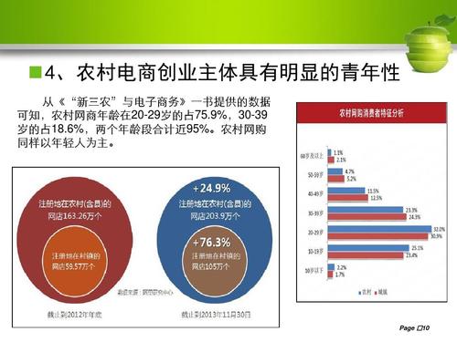 电商创业的10项综合评估要素包括？电商项目评估-图2