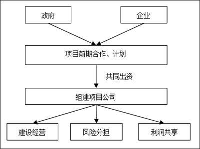 bot模式下项目公司的主要职责？bot 项目 公司-图1