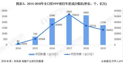 ppp项目收益率要多少才能做？ppp项目的回报率-图2