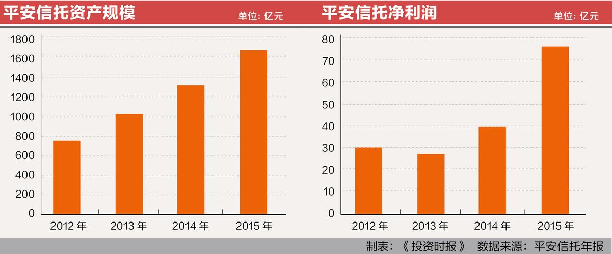 平安信托有亏过吗？平安信托项目-图1