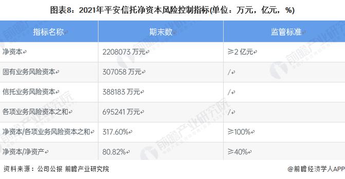 平安信托有亏过吗？平安信托项目-图3