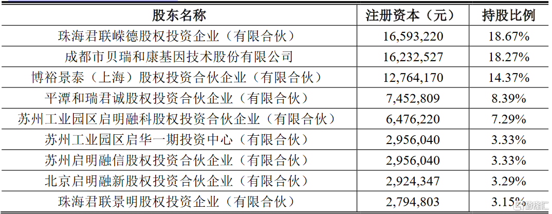 公司扩大规模股东还需要投钱吗？项目追加投资-图3