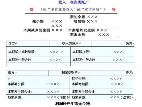 合资企业中资本项目账户和经常项目账户各是什么？经常账户和经常项目-图3