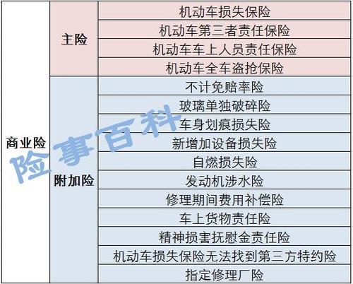 车险的三者都包括什么？车险包含什么项目-图1