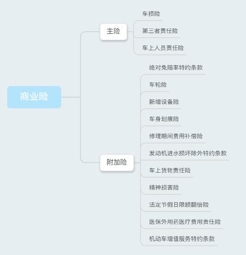 车险的三者都包括什么？车险包含什么项目-图3