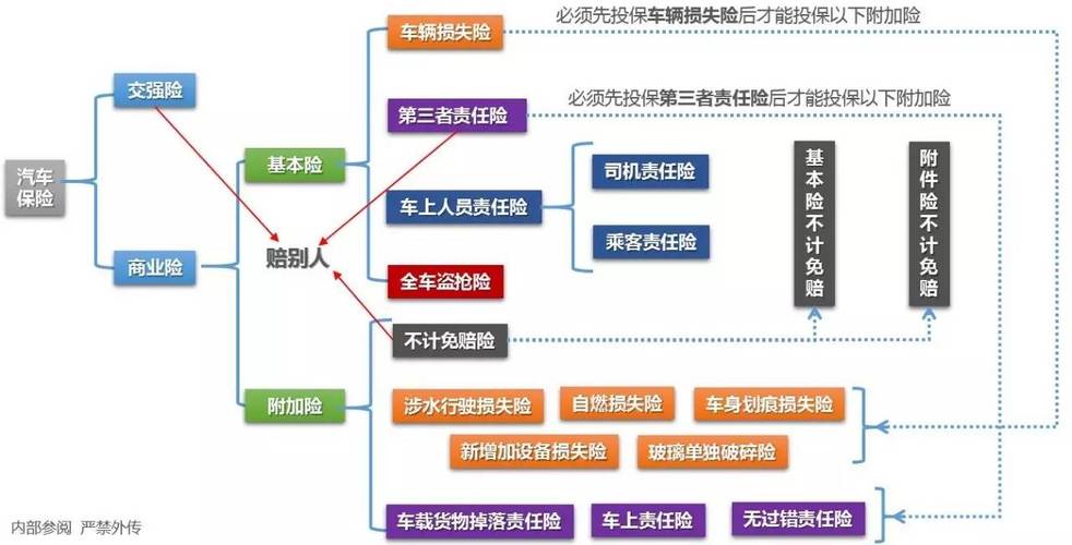 车险的三者都包括什么？车险包含什么项目-图2