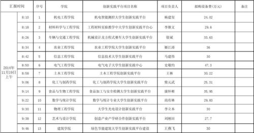 2014年国家级大学生创新训练项目一个人可以报两个项目吗？2014经常项目-图3