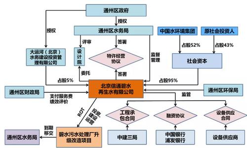 中国ppp项目？水利ppp项目案例-图1