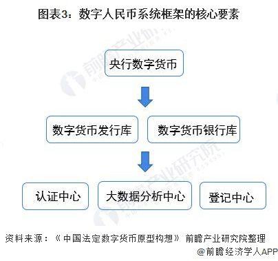 数字人民币与区块链的区别？央行区块链钱包-图3