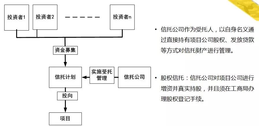 股权信托的风险有哪些？信托项目风险-图1