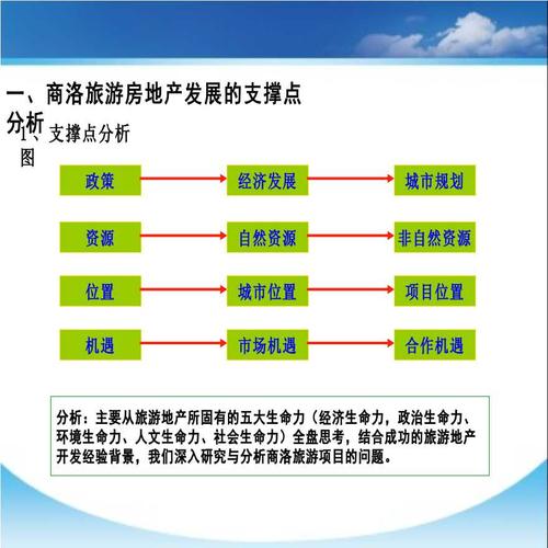 旅游项目开发建设有什么样的一些流程？旅游地产项目开发-图3