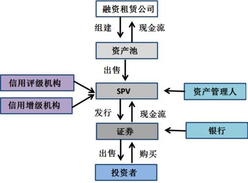 abs业务的盈利模式？资产证券化项目-图3