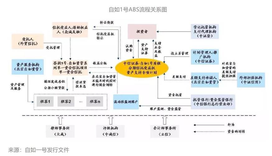 abs业务的盈利模式？资产证券化项目-图2