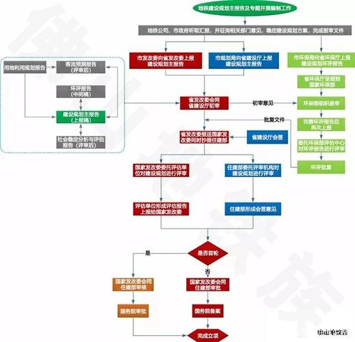 2023年地铁审批流程？地铁项目审批-图1