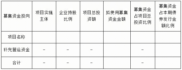 项目资金来源于银行是怎么回事？项目资金从哪里来-图2