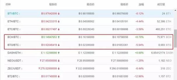 比特币现金bcc转账多长时间能到账？btc钱包兑换bcc-图3